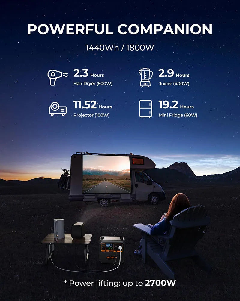 BLUETTI AC180P Portable Power Station – 1440Wh, 1800W LiFePO₄